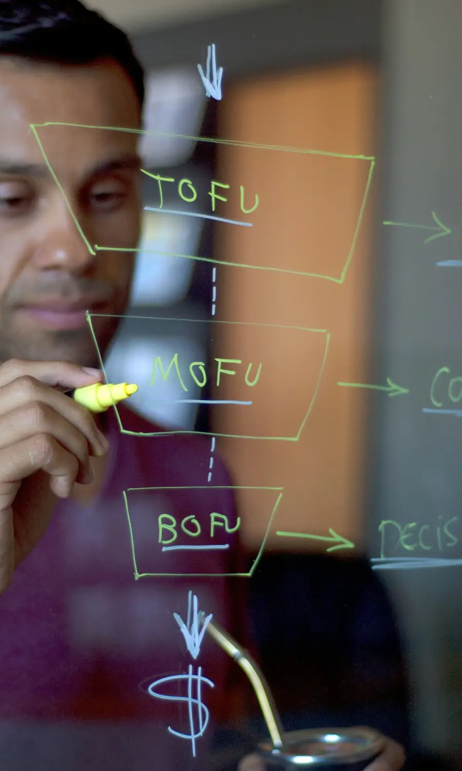 FOOTHOLD Partners Digital Marketing